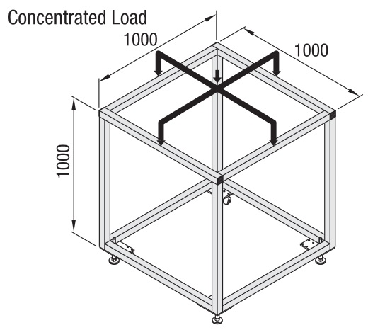 Load2