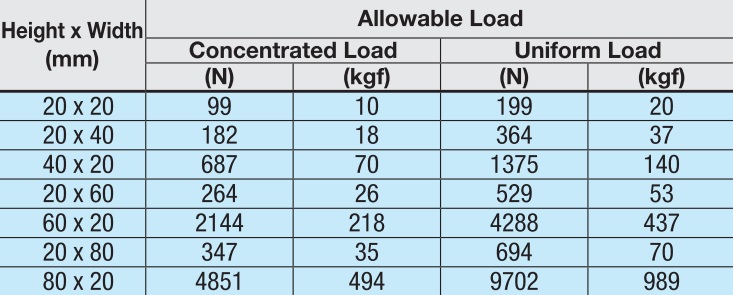 Load5