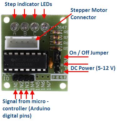 UNL2003-board