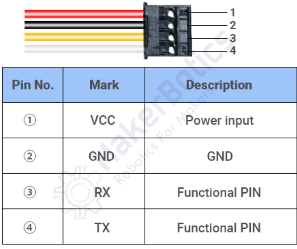 A02YYUW Waterproof Ultrasonic Sensor