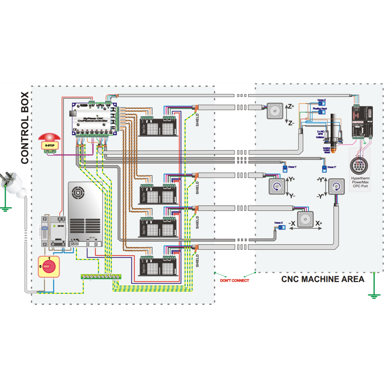 MyPlasm CNC System with Interface - Image 4