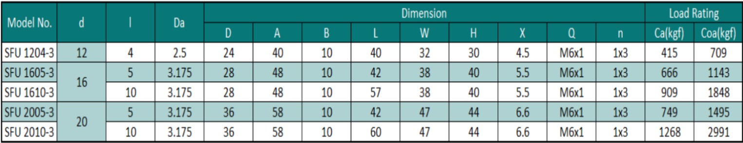 SFU Ball Screw Table