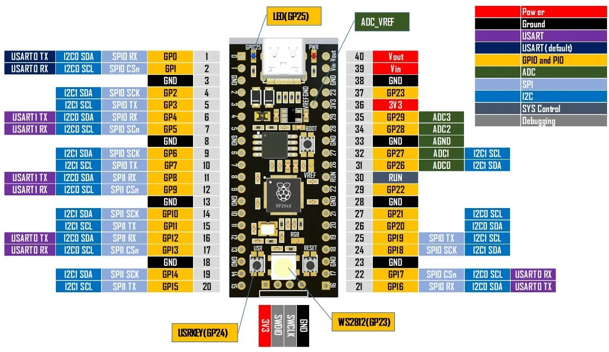 RP2040 Core Board