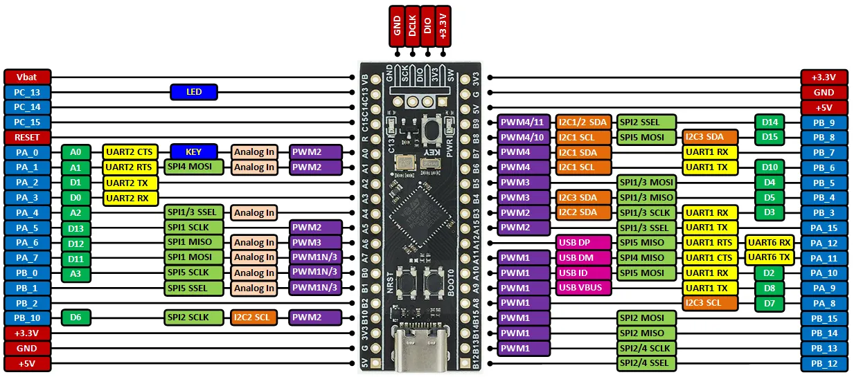 STM32 Black Pill