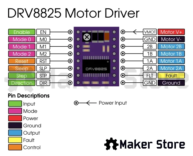 ELEC-DRV8825-PINOUT