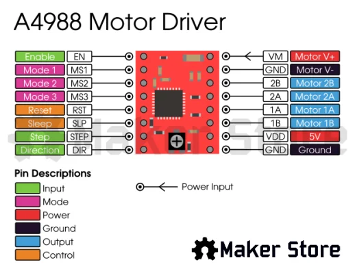 ELEC-A4988-PINOUT