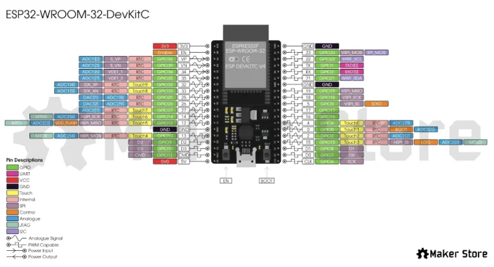 ELEC-ESP32-DEV-MOD-PINOUT