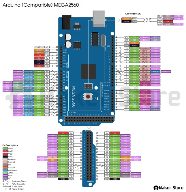 ELEC-MEGA2560-PINOUT