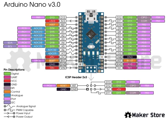 ELEC-NANO-PINOUT