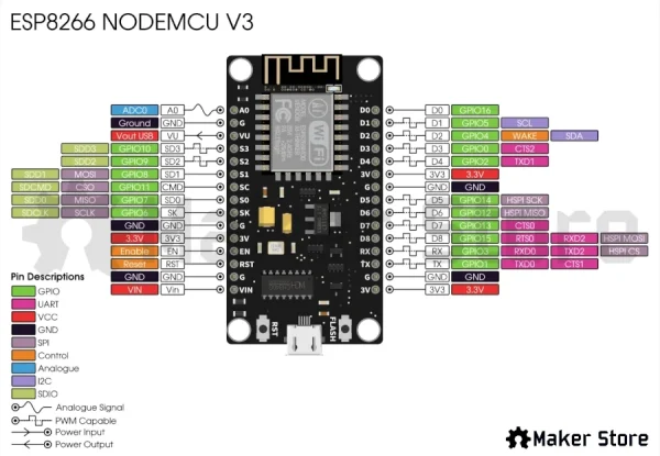 ELEC-NODEMCU-ESP8266-PINOUT