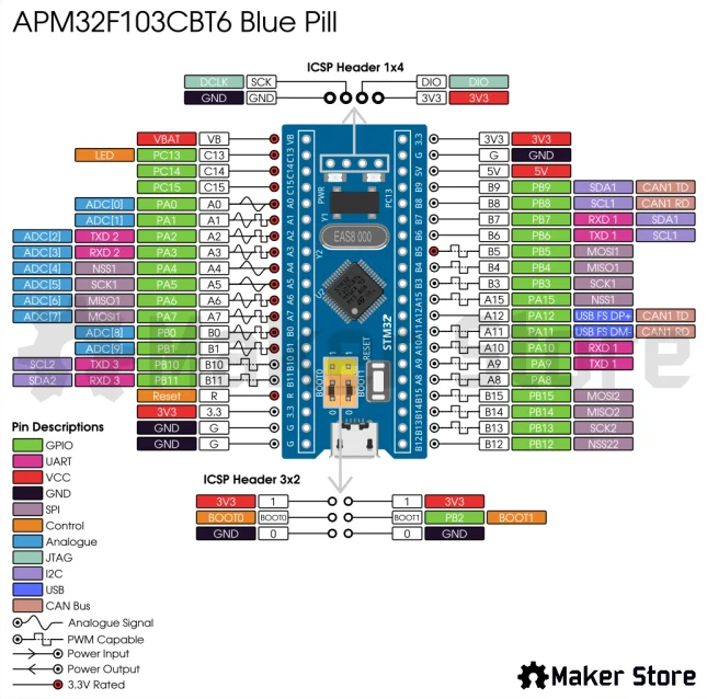 MB-ELC-APM32-PINOUT