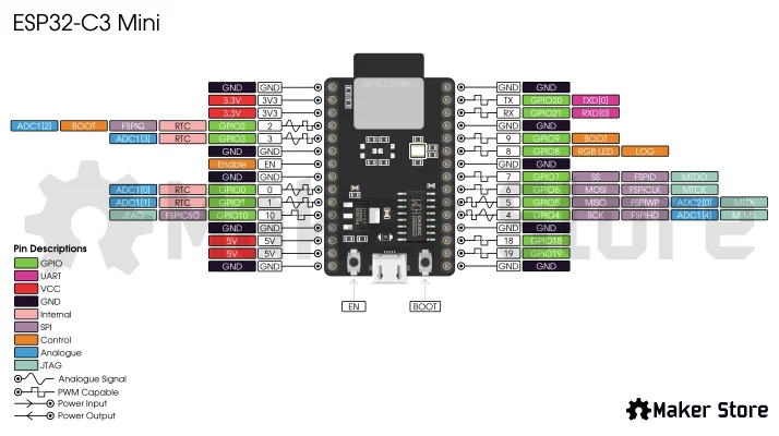 MB-ELC-ESP32-C3-PINOUT