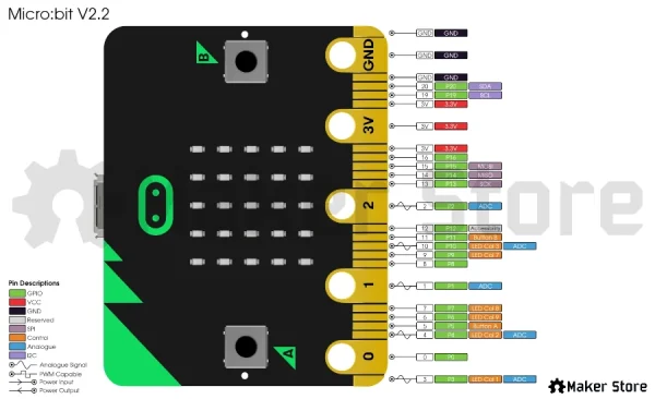 MB-ELC-MICROBIT-GO-PINOUT