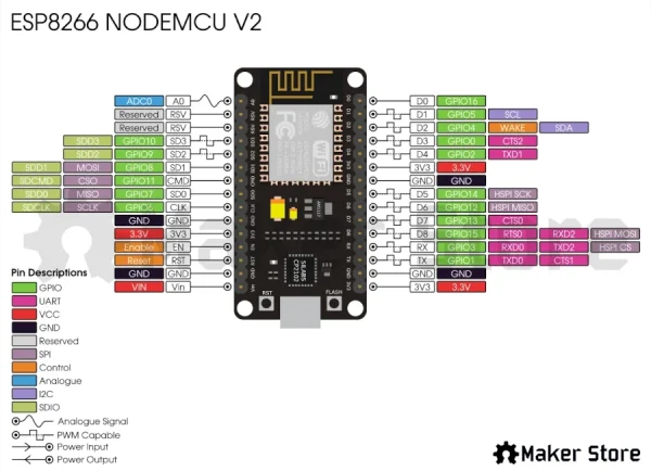 MB-ELC-NODEMCU-V2-CP2102-PINOUT