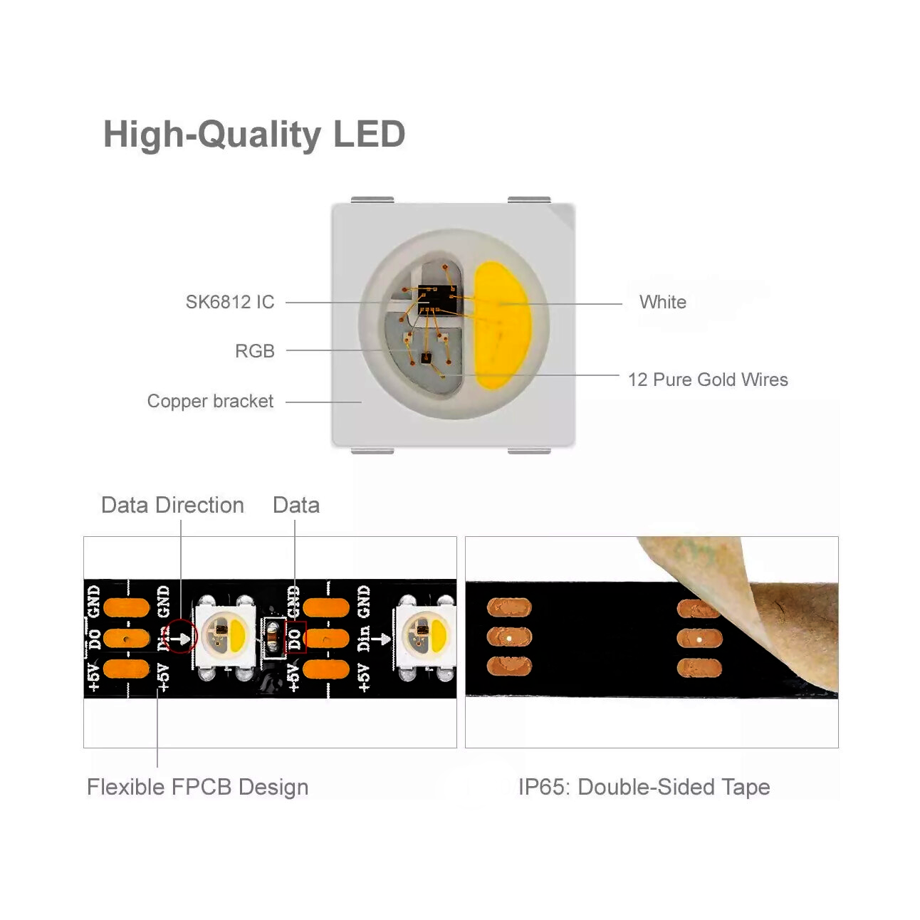 Programmable SK6812 60 LEDs per Metre IP65 Black LED Strip - Image 5