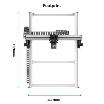 KIT-FORTIS-ROUTER-1015-FOOTPRINT