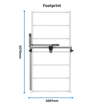 KIT-FORTIS-ROUTER-1530-FOOTPRINT