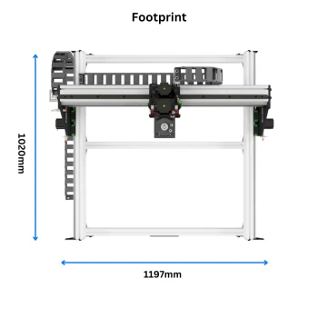KIT-FORTIS-ROUTER-FOOTPRINT