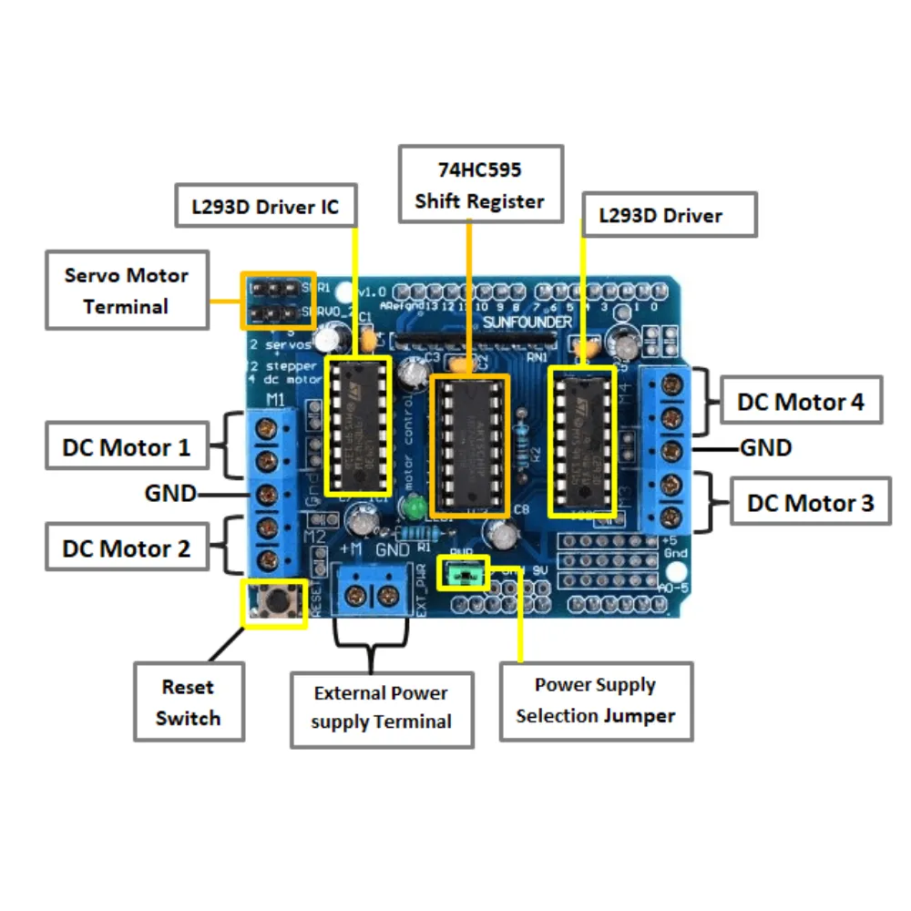 L293D Motor Driver Shield